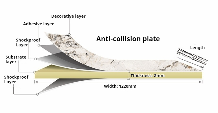 金刚防撞板细节剖面图