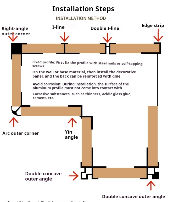 碳晶板安装步骤